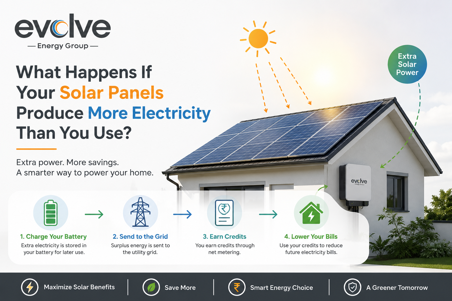 solar panel for home appliances - Evolve Energy Group House with solar panels on a sunny roof, arrows illustrating excess solar power flowing back to the grid.